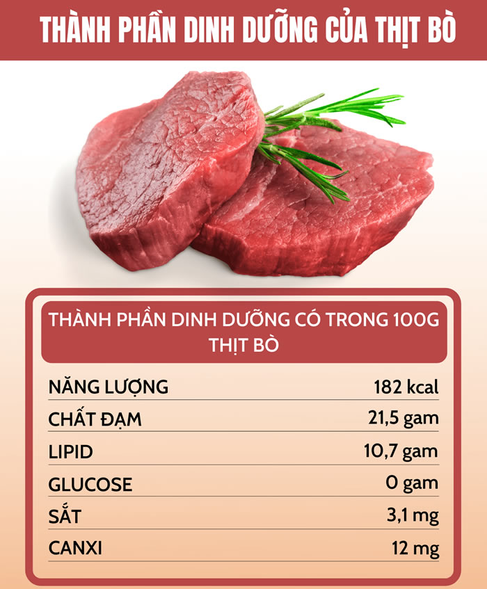 Thịt Bò Dinh Dưỡng: Bí Quyết Bổ Sung Sức Khỏe Từ Thực Phẩm Vàng