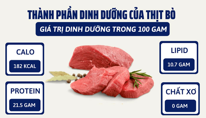 gia-tri-dinh-duong-co-trong-thit-bo.jpg
